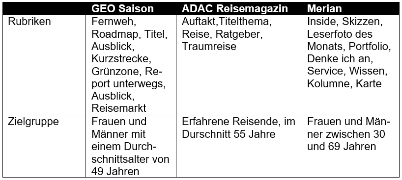 reise-magazin-vergleich-rubriken.PNG (38 KB)